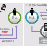 不動産M＆Aの場合と会社清算の場合